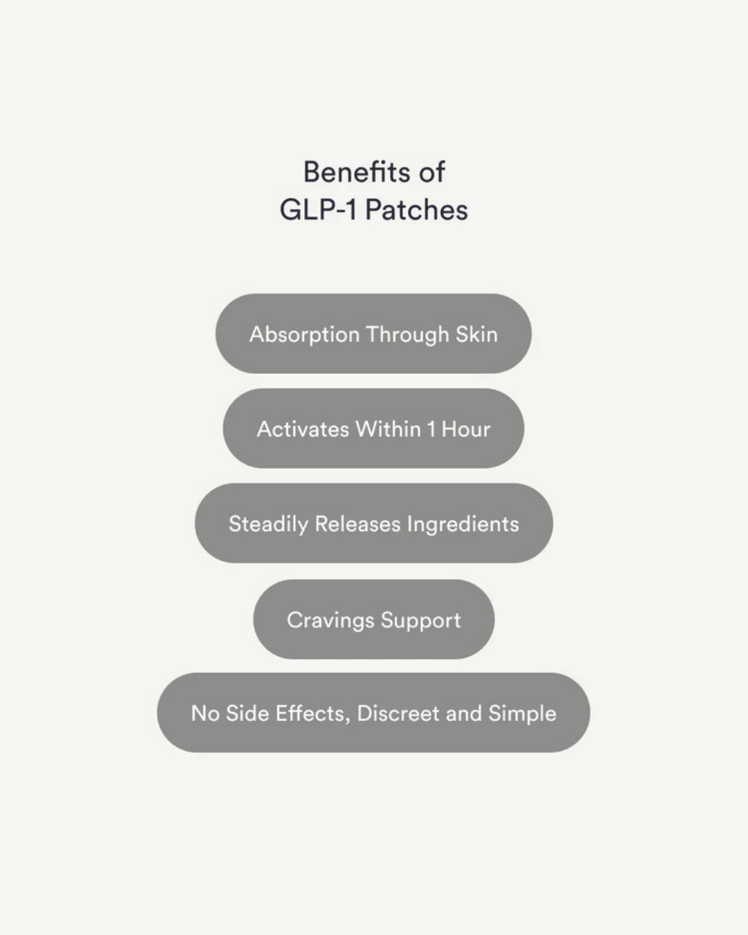 GLP-1 Patches