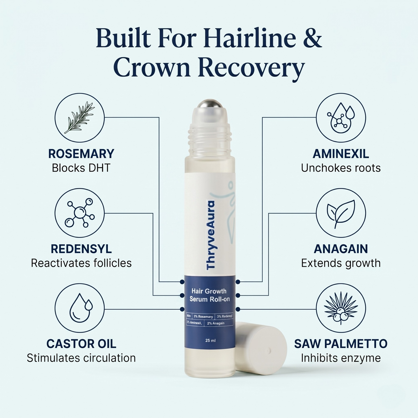 Hair Growth Roll-On Serum