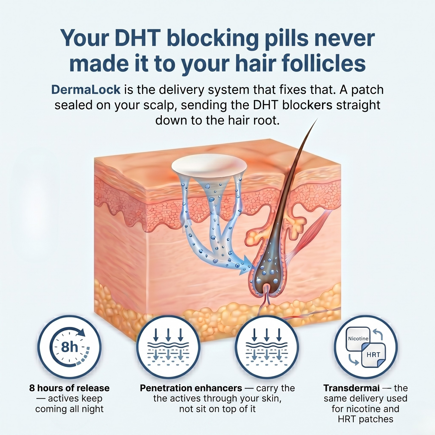 DHT Blocking Patches