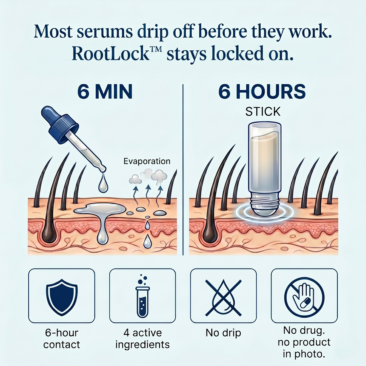 Hair Growth Roll-On Serum