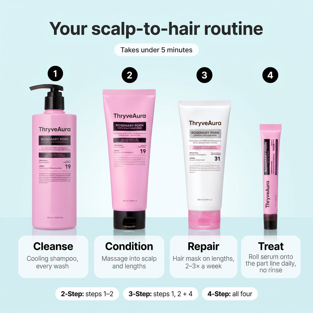 Rosemary PDRN Scalp-to-Hair Strengthening Care