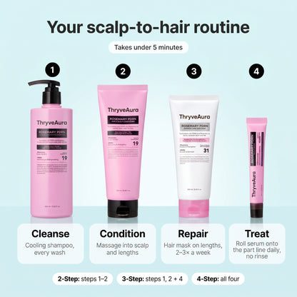 Rosemary PDRN Scalp-to-Hair Strengthening Care