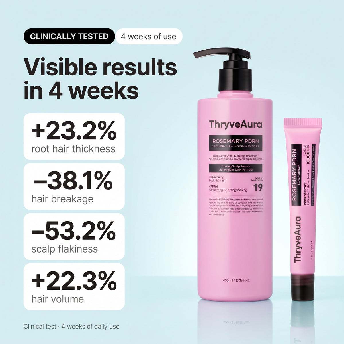 Rosemary PDRN Scalp-to-Hair Strengthening Care